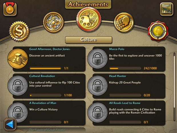 Die Übersicht der Errungenschaften