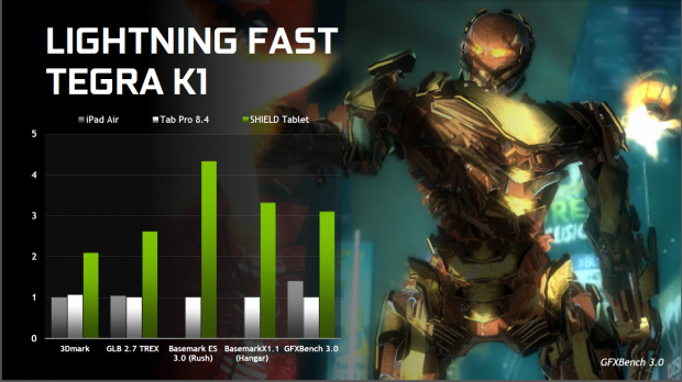 Nvidias eigene Benchmarks, 3DMark war auf dem Testgerät nicht installiert. (Folien: Nvidia)