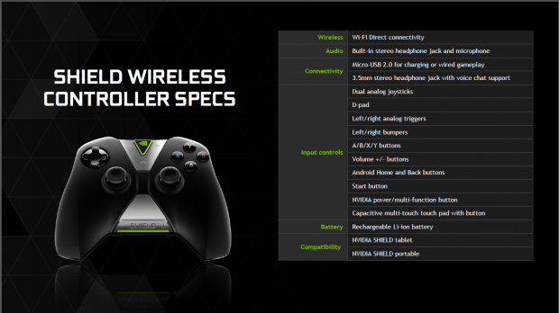 Nvidia stellt das Shield Tablet vor. (Folien: Nvidia)