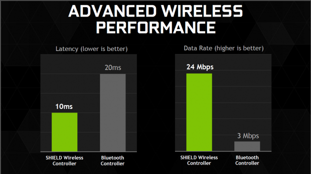 Nvidia stellt das Shield Tablet vor. (Folien: Nvidia)