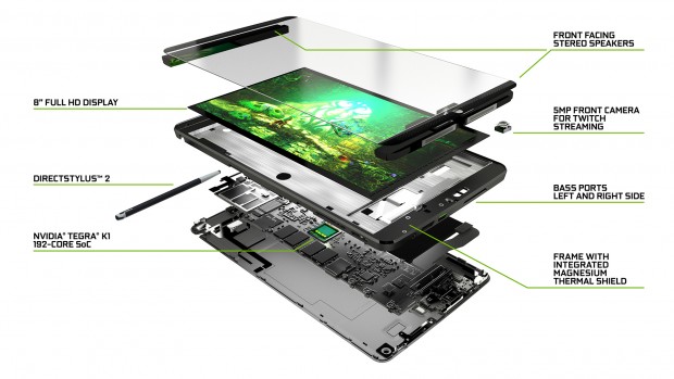Ein Gaming-Tablet braucht auch eine Explosionszeichnung. (Bild: Nvidia)
