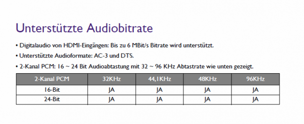 Die unterst&uuml;tzten Audioformate - auf Mehrkanal-HD muss verzichtet werden. (Bild: Benq)