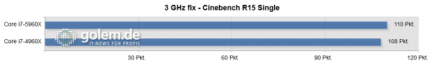 16 GByte RAM, Radeon HD 7870, Intel SSD 520 240 GByte