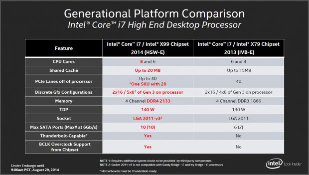Unterschiede zwischen 4960X und 5960X (Folien: Intel)