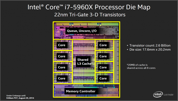 Ein voll aktiviertes 8-Core-Die mit großem L3-Cache (Folien: Intel)