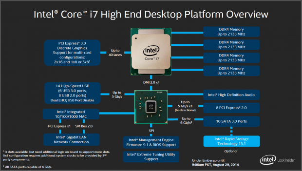 Mehr Schnittstellen, aber gleich viele PCIe-Lanes (Folien: Intel)