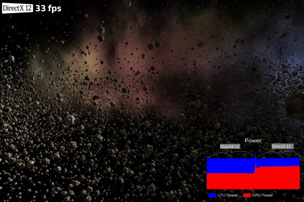 ... mit DirectX-12 70 Prozent schneller, allerdings dann ohne Energieeinsparung. (Bild: Intel)