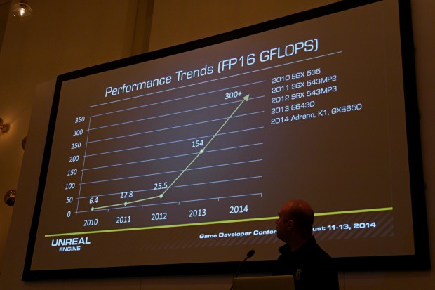 GFLOPs von Mobile-GPUs (Foto: Marc Sauter/Golem.de)