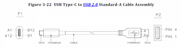 Auszüge aus der Spezifikation von USB Typ C. (Bilder: USB-IF)