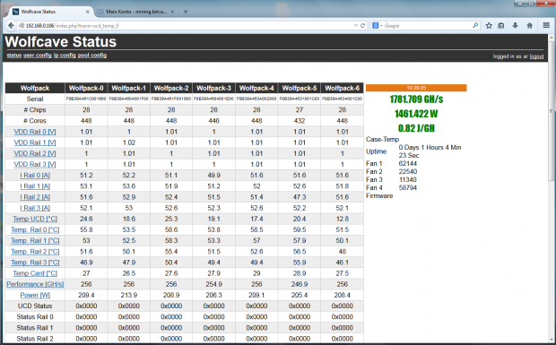 Die Ausgabe der Verwaltungssoftware f&uuml;r ein Wolfcase