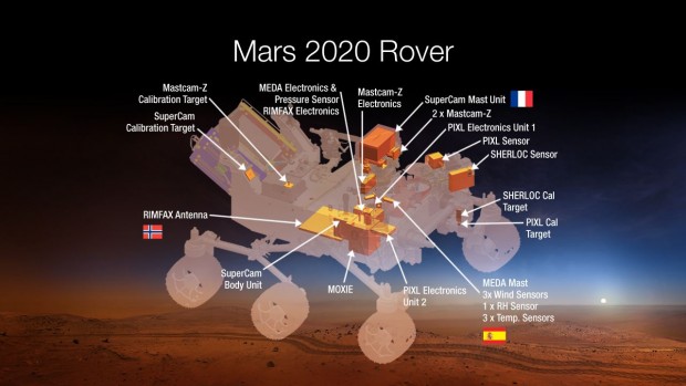 Der neue Rover bekommt sieben wissenschaftliche Instrumente, von denen einige aus Europa kommen. Das Interesse an der Mission sei deutlich gr&ouml;&szlig;er als &uuml;blich, sagt die Nasa. (Grafik: Nasa) 
