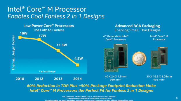 Intel stellt den Core M alias Broadwell-Y vor. (Folien: Intel)