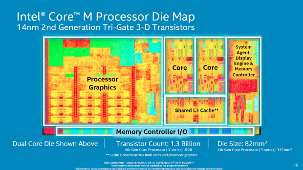 Intel stellt den Core M alias Broadwell-Y vor. (Folien: Intel)