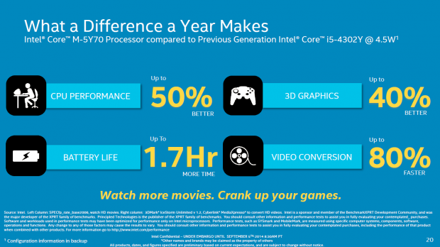 Intel stellt den Core M alias Broadwell-Y vor. (Folien: Intel)