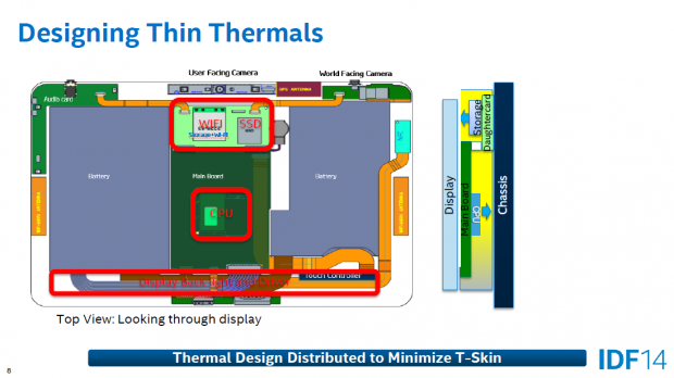 Systemaufbau des Llama Mountain (Bild: Intel)