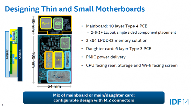 Das Mainboard des Llama Mountain mit Core M (Bild: Intel)