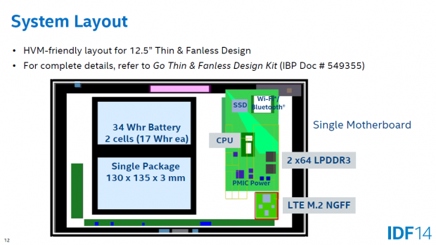 Überlegungen für ein 2-in-1-Tablet mit einem großen Akku (Bild: Intel)