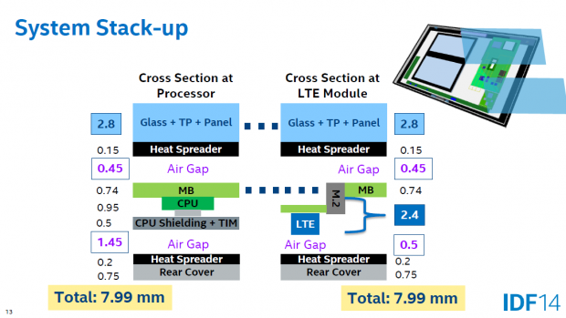 Abstände und Maße einzelner Komponenten (Bild: Intel)