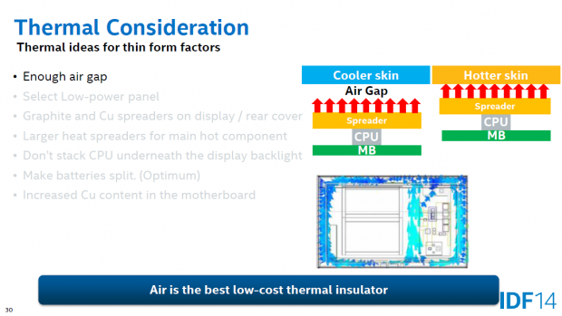 Platz für Luftzirkulation ist wichtig. (Bild: Intel)