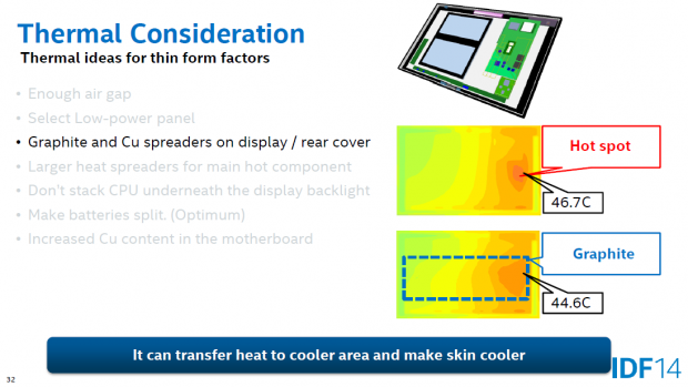 Graphit und Kupfer leiten Wärme gut ab. (Bild: Intel)