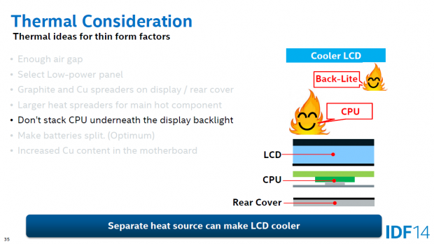 Das SoC sollte nicht unter der Display-Hintergrundbeleuchtung sitzen (Bild: Intel)