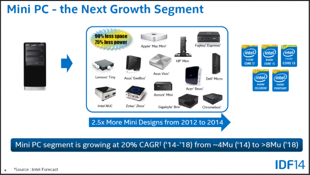 Intels Vortrag zu neuen Mini-PCs auf dem IDF14 (Folien: Intel)