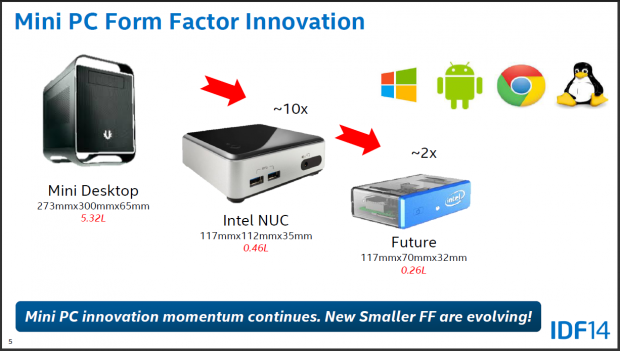Intels Vortrag zu neuen Mini-PCs auf dem IDF14 (Folien: Intel)