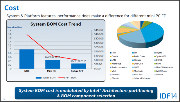 Intels Vortrag zu neuen Mini-PCs auf dem IDF14 (Folien: Intel)