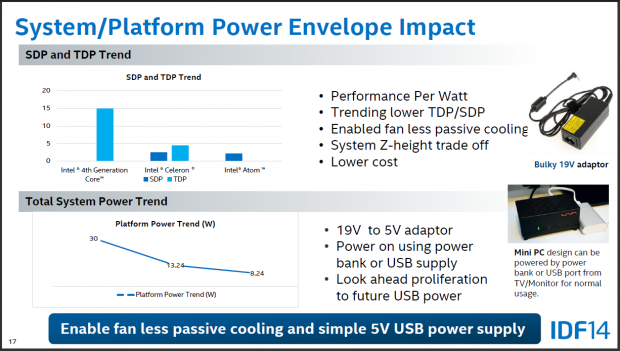 Intels Vortrag zu neuen Mini-PCs auf dem IDF14 (Folien: Intel)