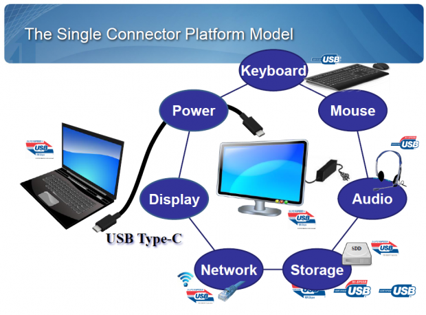 Der eine Stecker für alles (Bild: USB-IF)