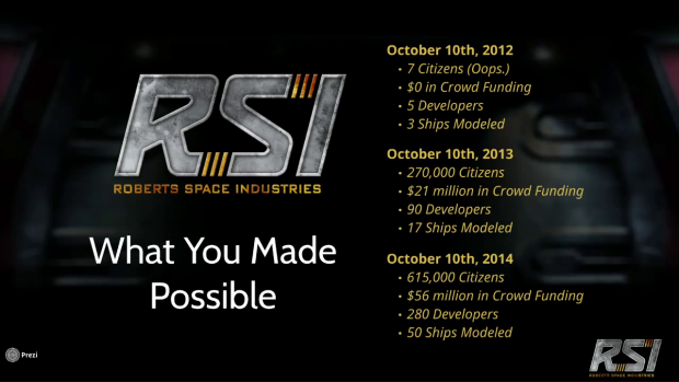 Star Citizen (Bild: CIG)