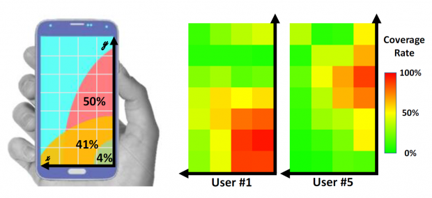 Finger Shadow (Bild: Microsoft Research)