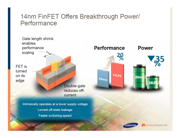 Gemeinsamer 14-nm-FinFET-Prozess von Globalfoundries und Samsung
