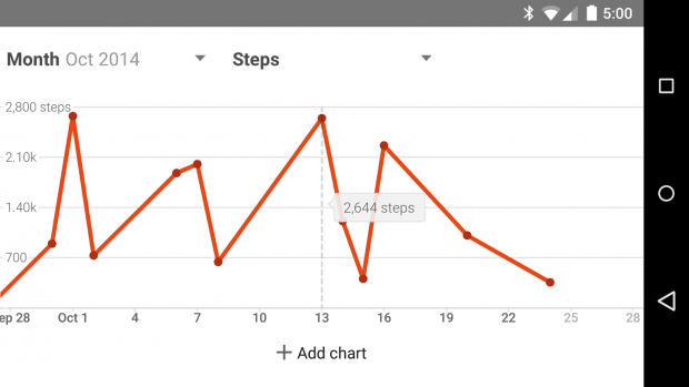 Google Fit (Bild: Google)