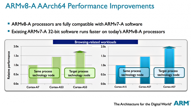 IPC- und Prozess-Vorteil bei Cortex A57/A53 (Bild: ARM)