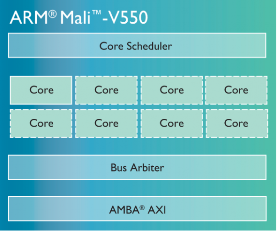 Mali V550 (Bild: ARM)