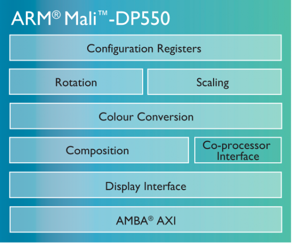 Displaycontroller Mali DP550 (Bild: ARM)