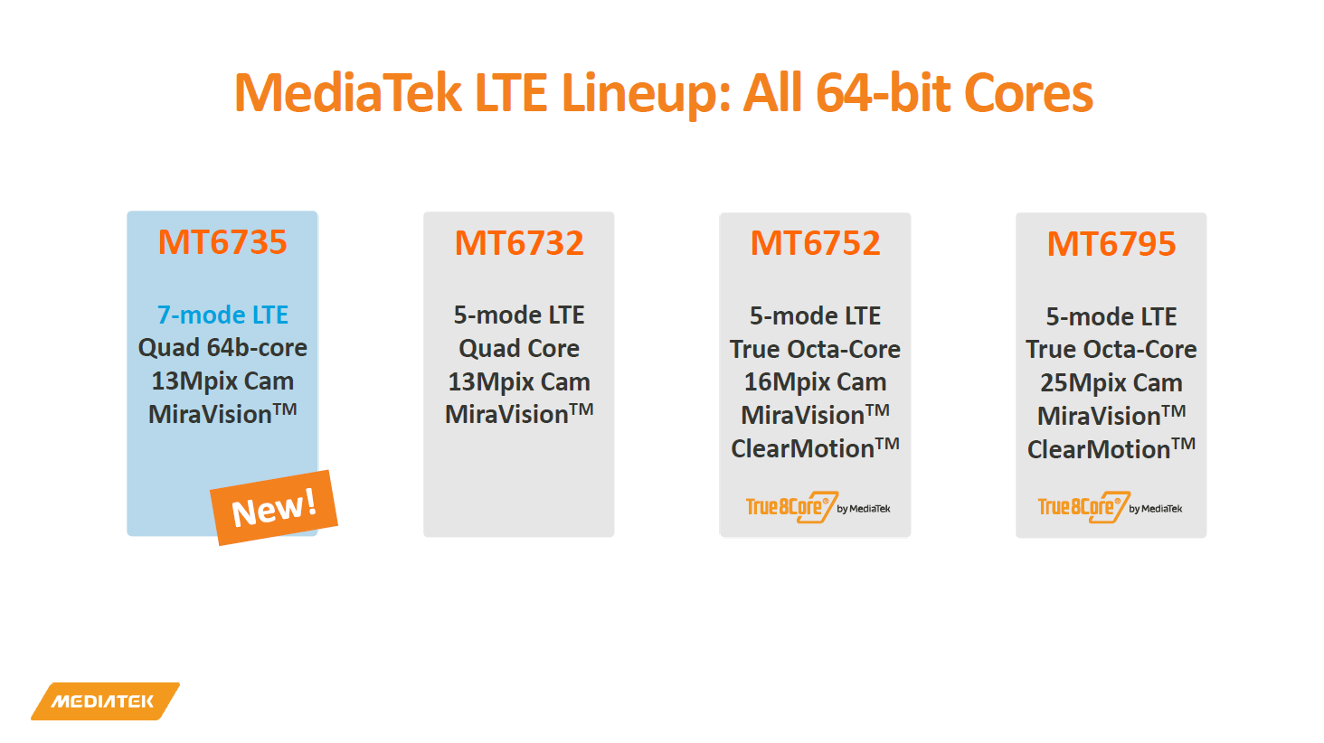 Процессор mt6735 какой arm