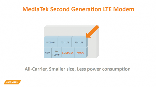 Präsentation des MT6735 (Bild: Mediatek)