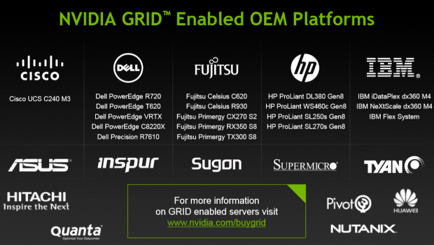 Nvidia stellt vGPU auf der VMWorld vor. (Folien: Nvidia)