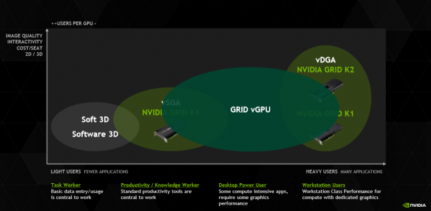 Nvidia stellt vGPU auf der VMWorld vor. (Folien: Nvidia)