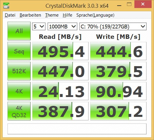Übertragungsraten der Crucial M550 SSD (Screenshot: Marc Sauter/Golem.de)