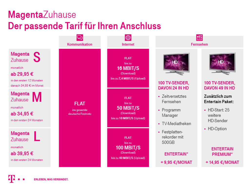 Magenta Zuhause: Echte Flatrates mit neuen Telekom-Tarifen für DSL und 