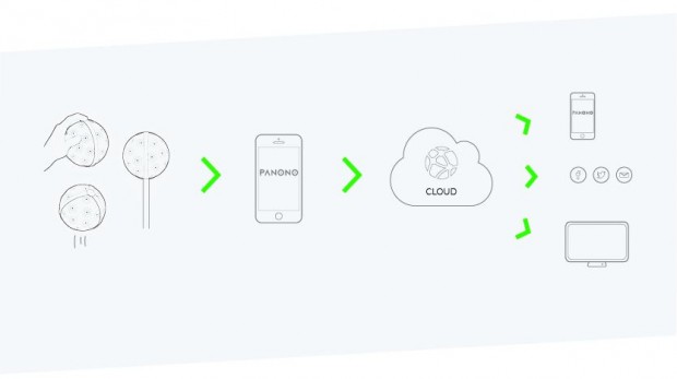 So funktioniert das Konzept. (Bild: Panono)
