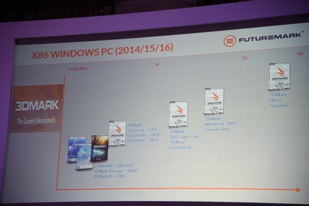 Roadmap für den 3DMark (Bild: AMD)