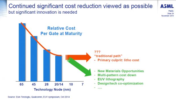 EUV soll mittelfristig die Kosten verringern. (Bild: ASML)