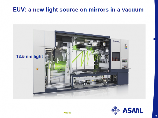 EUV arbeitet mit extrem kurzwelligen Röntgenstrahlen. (Bild: ASML)