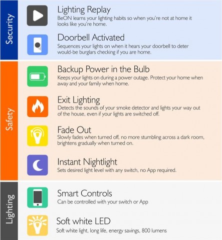 BeON Home (Bild: Kickstarter)