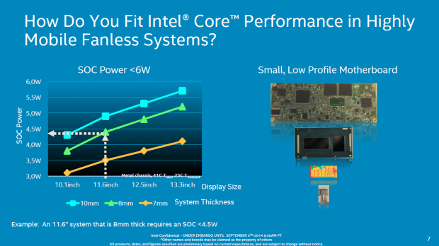 Der Core M kann auf 3,5 über 4,5 bis 6 Watt eingestellt werden. (Bild: Intel)