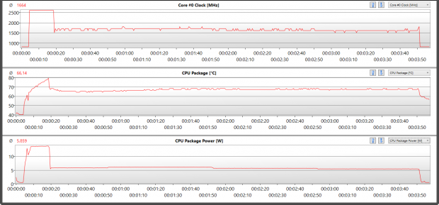 Cinebench R15 Multithread (Screenshot: Golem.de)